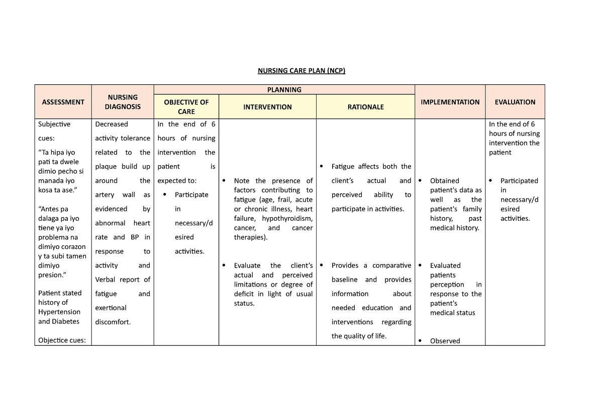 Hypertension Nursing Care Plan Ncp Nursing Care Plan Ncp Assessment Diagnosisnursing