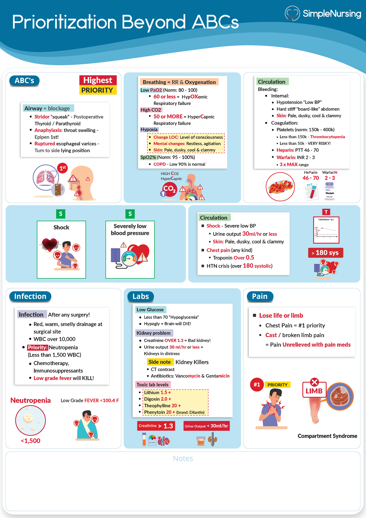 nursing case study prioritization