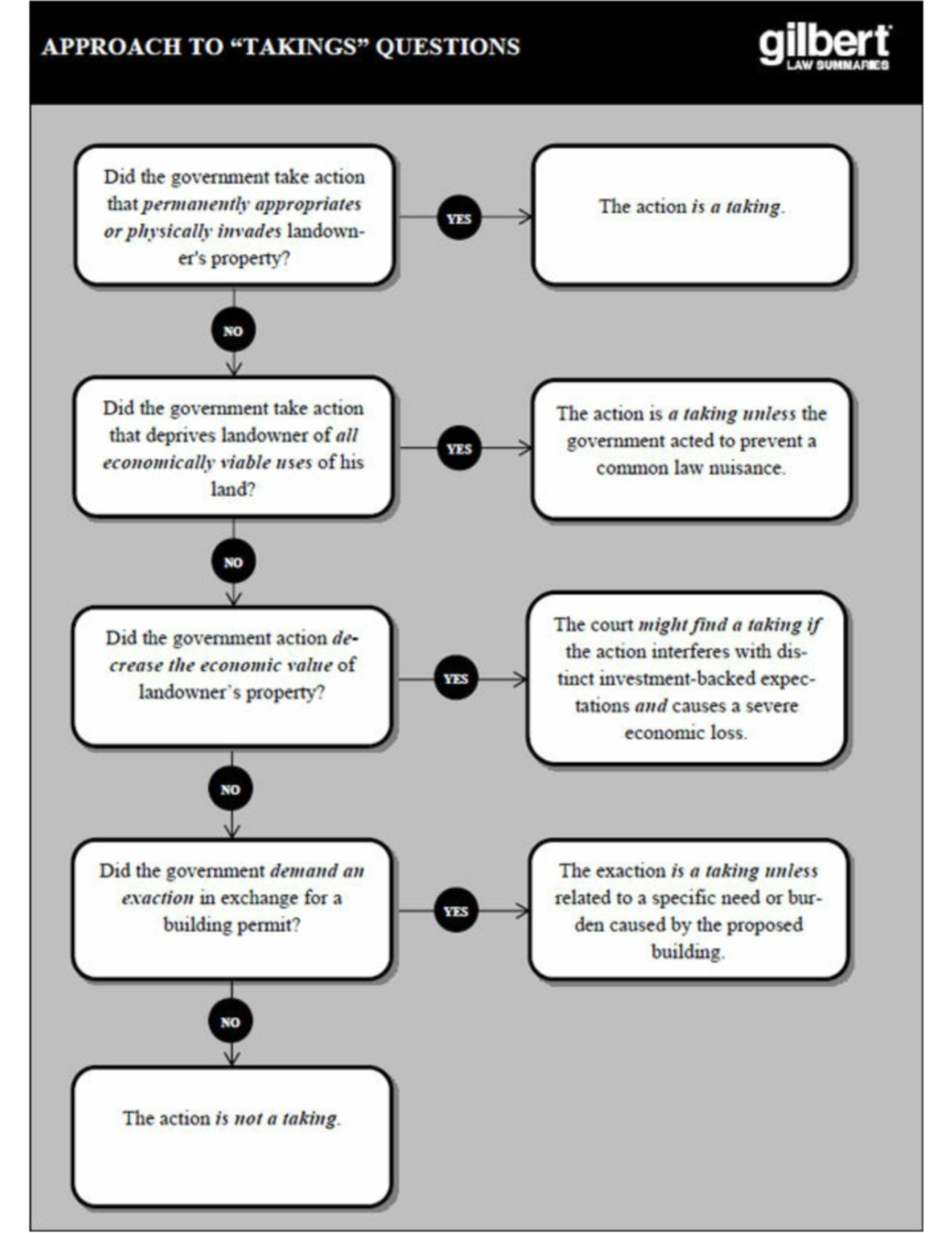 Picture 3 Helpful Chart LAW 605 Studocu