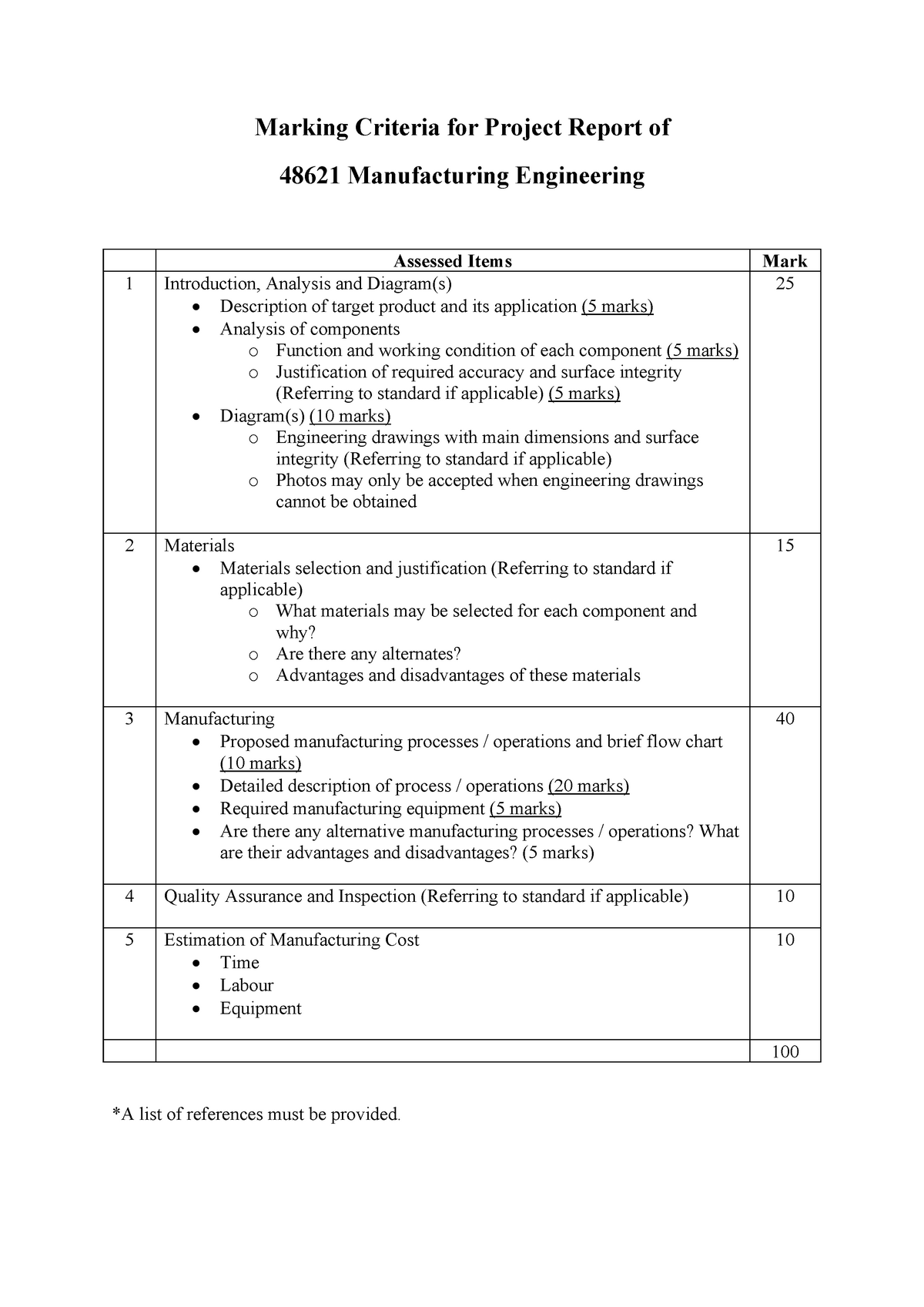 Lab1-Marking Criteria for Project Reports of 48621 - Marking Criteria ...