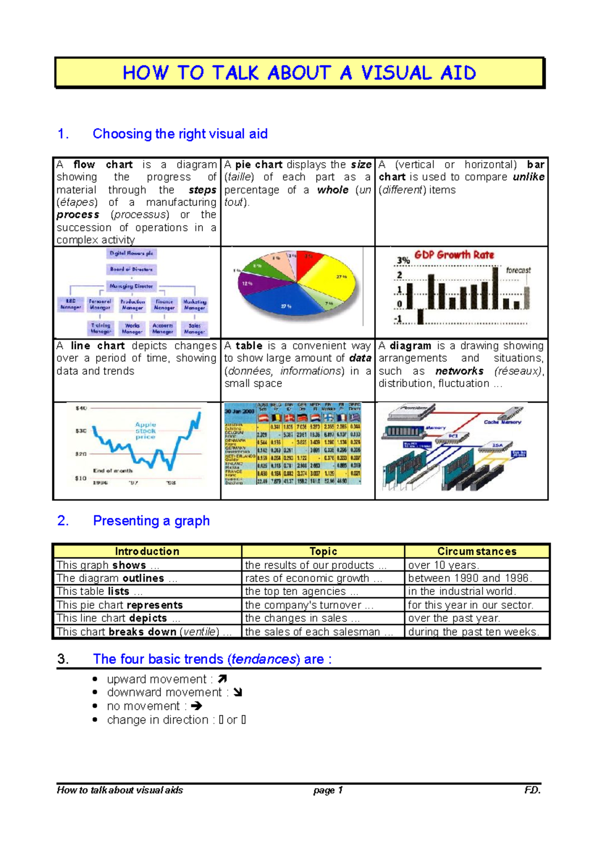 How Com Graph Std - English practice - HOW TO TALK ABOUT A VISUAL AID 1 ...