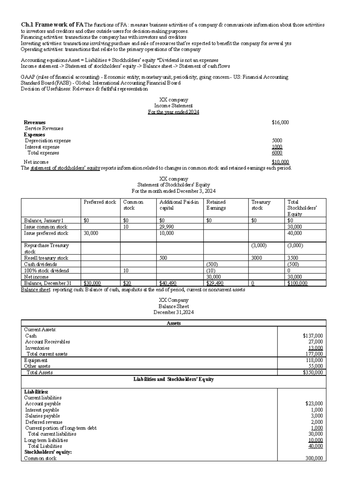 FA cheatsheet - nice - Ch Frame work of FA The functions of FA ...