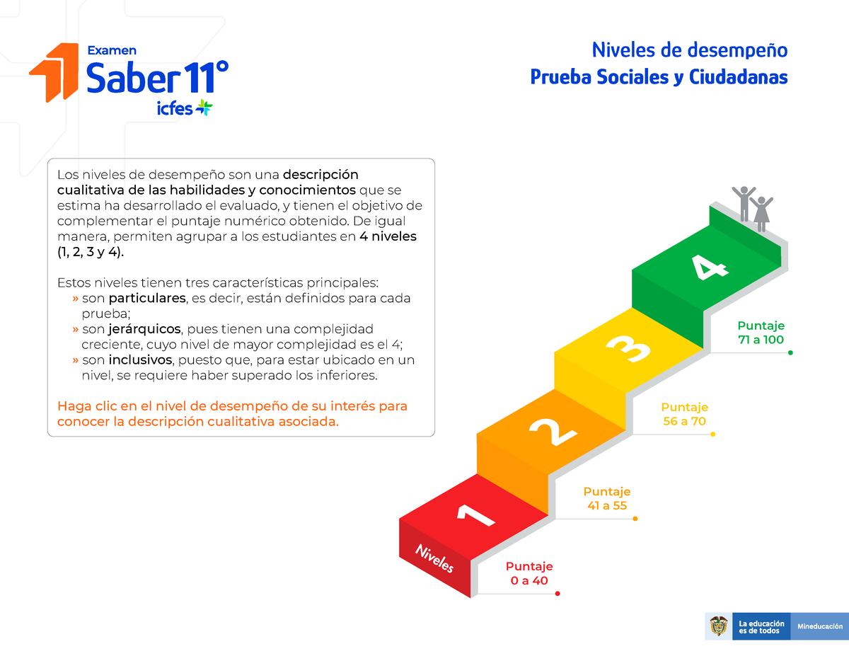 Niveles De Desempe O Sociales Y Ciudadanas Saber