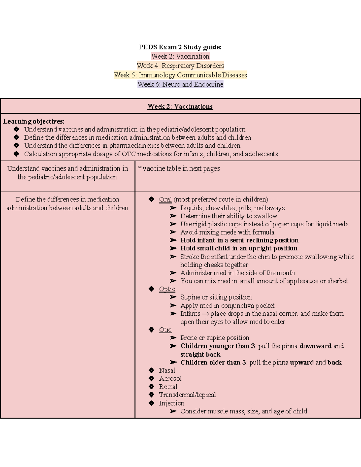 Exam 2 study guides - PEDS Exam 2 Study guide: Week 2: Vaccination Week ...