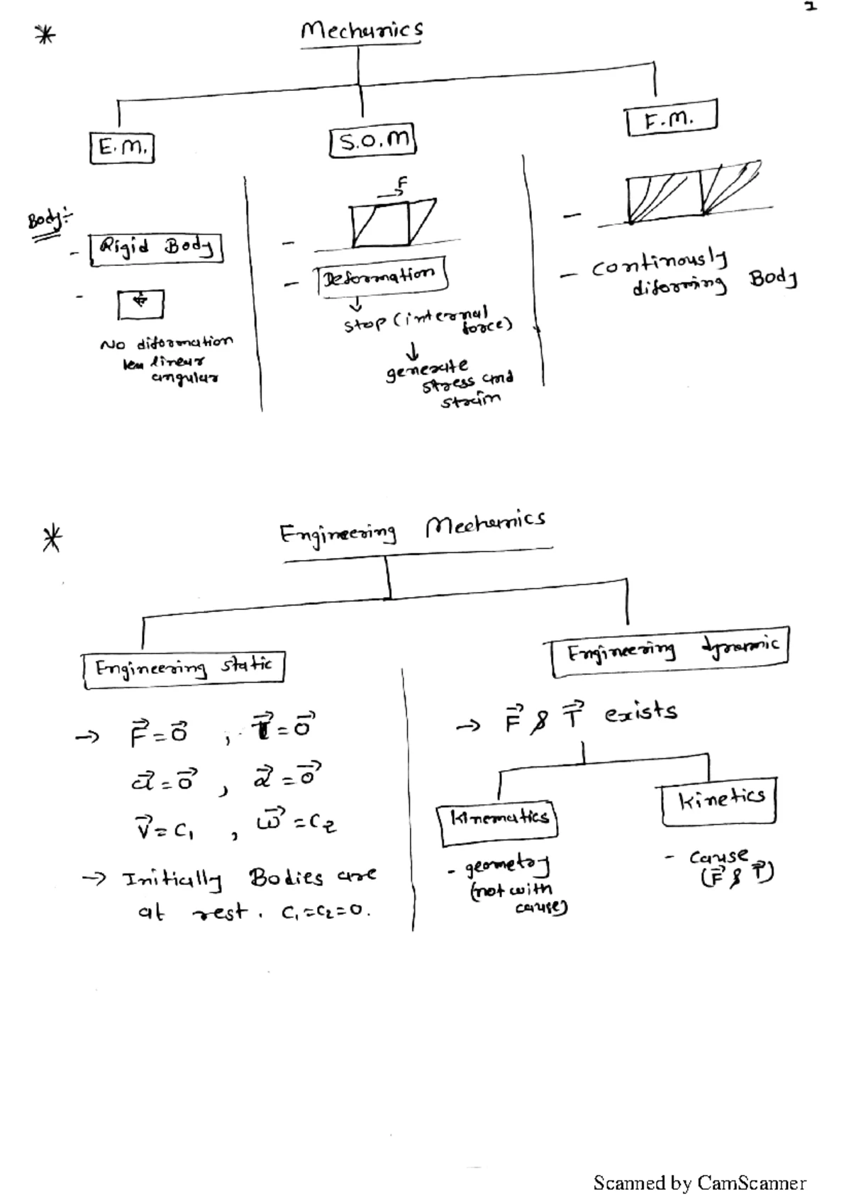 Engineering Dynamics - Notes - 1 Engineering Dynamics Engineering mech ...