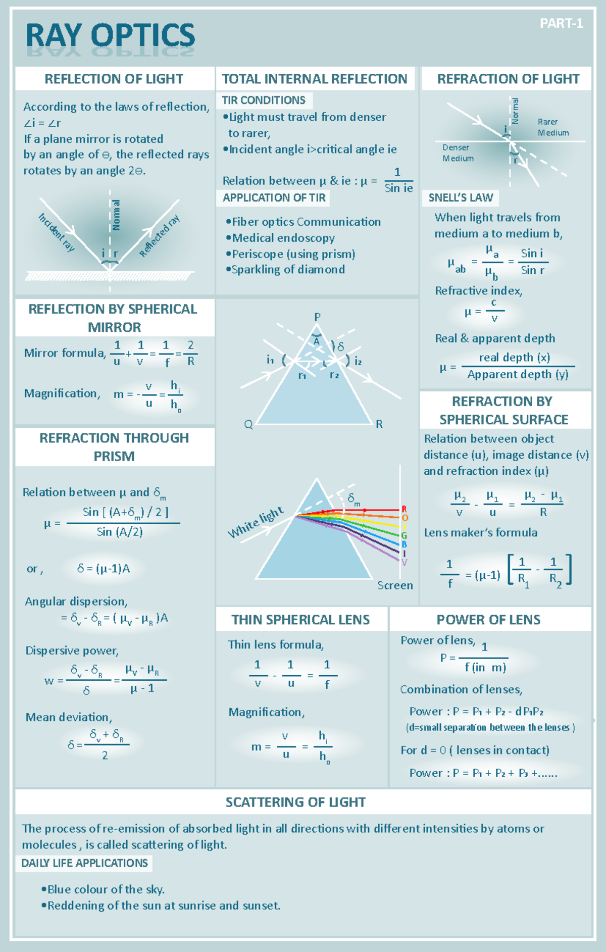 Ray-optics - Ray optics - REFLECTION OF LIGHT According to the laws of ...