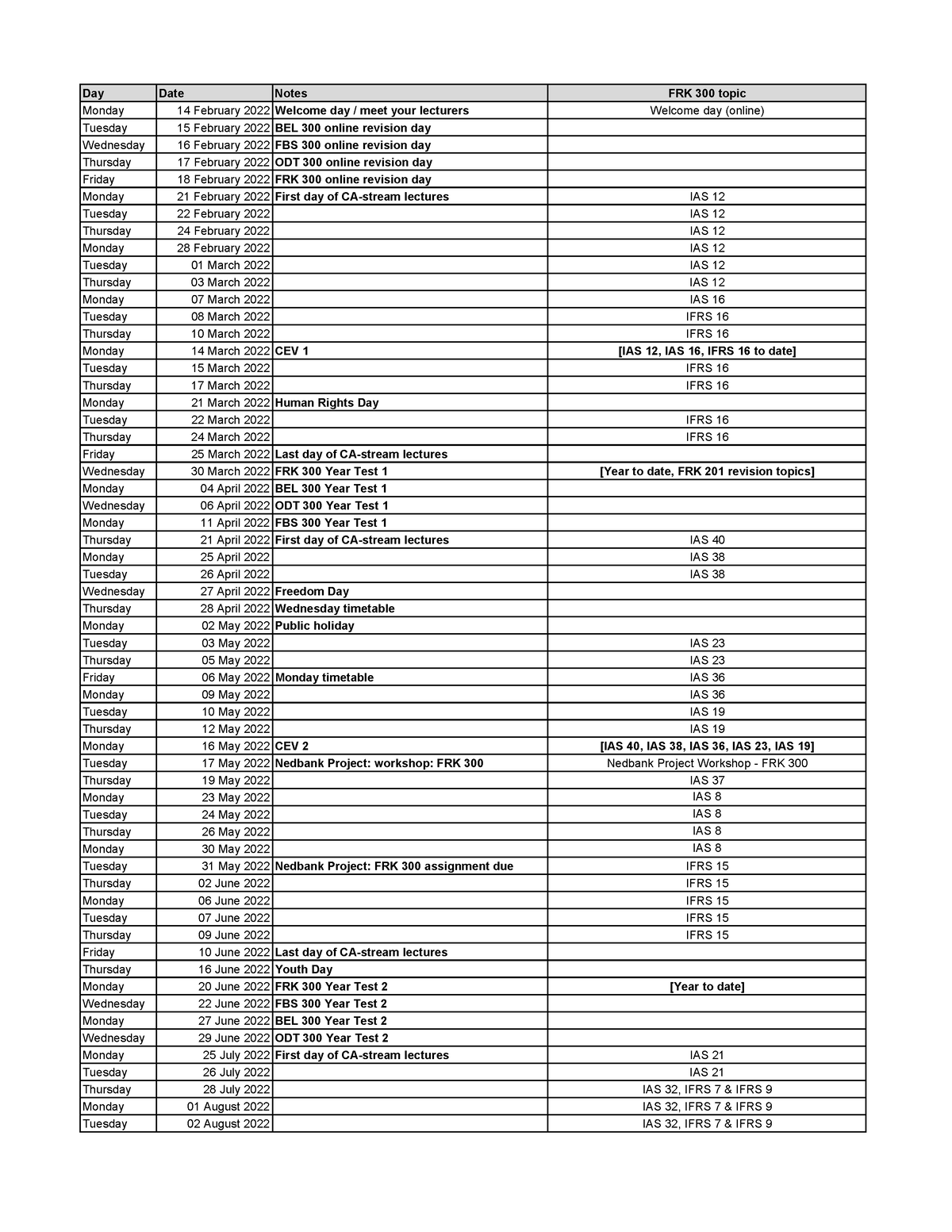 2022 FRK 300 topic plan - Day Date Notes FRK 300 topic Monday 14 ...