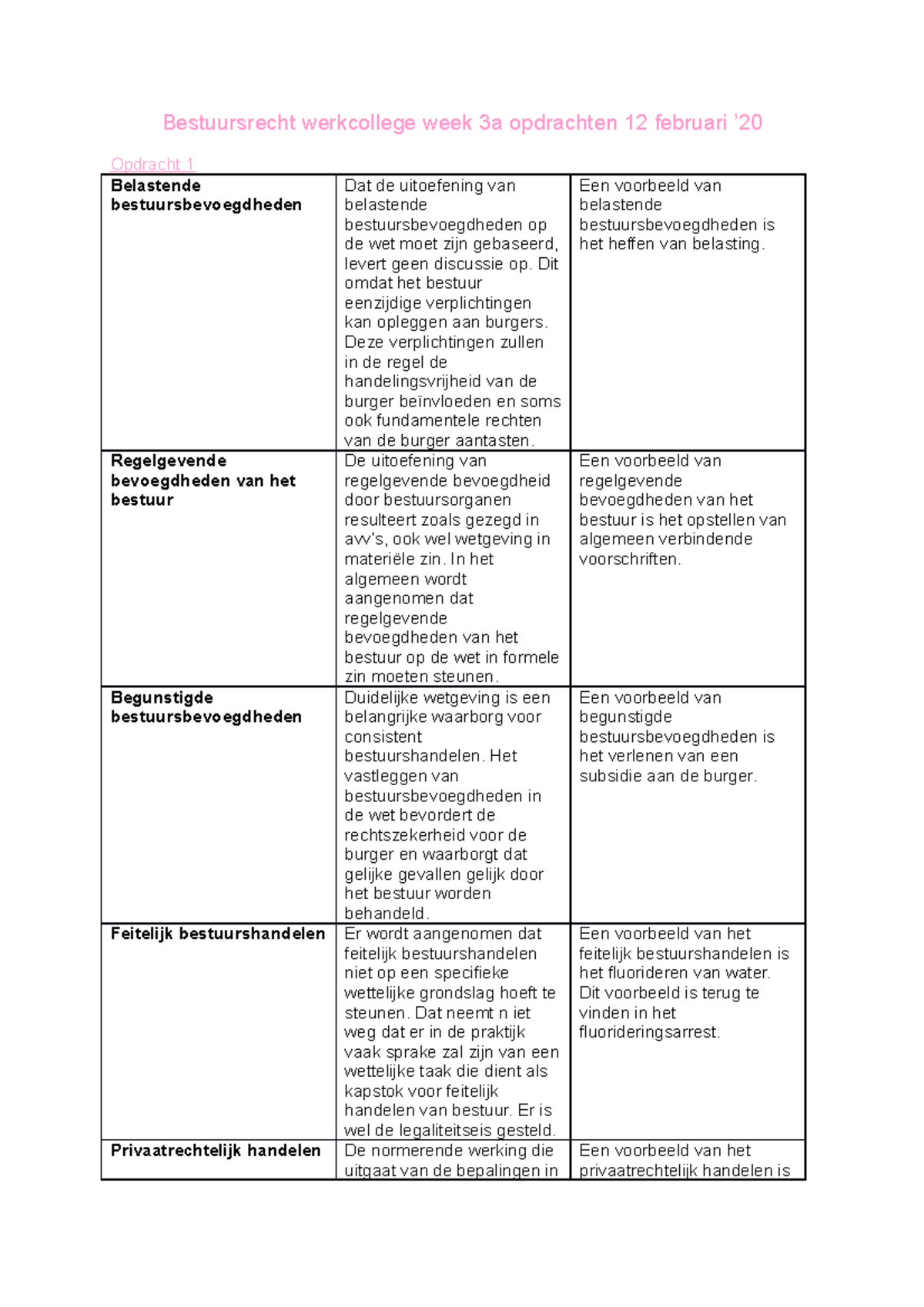 Bestuursrecht Werkcollege Week 3a Opdrachten 12 Februari - Dit Omdat ...