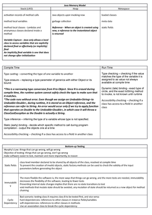 CS2030-final - finals cheatsheet - CS2030 Finals Cheatsheet v1. (2019 ...