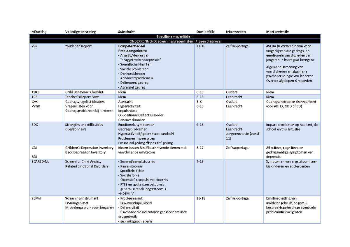 Overzicht diagnostische instrumenten - Afkorting Volledige benaming