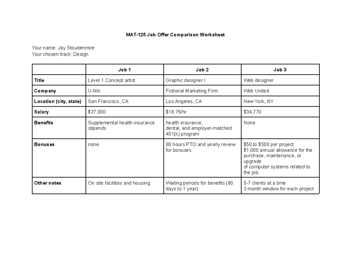 Mat125 job offer comparison worksheet MAT125 Job Offer Comparison