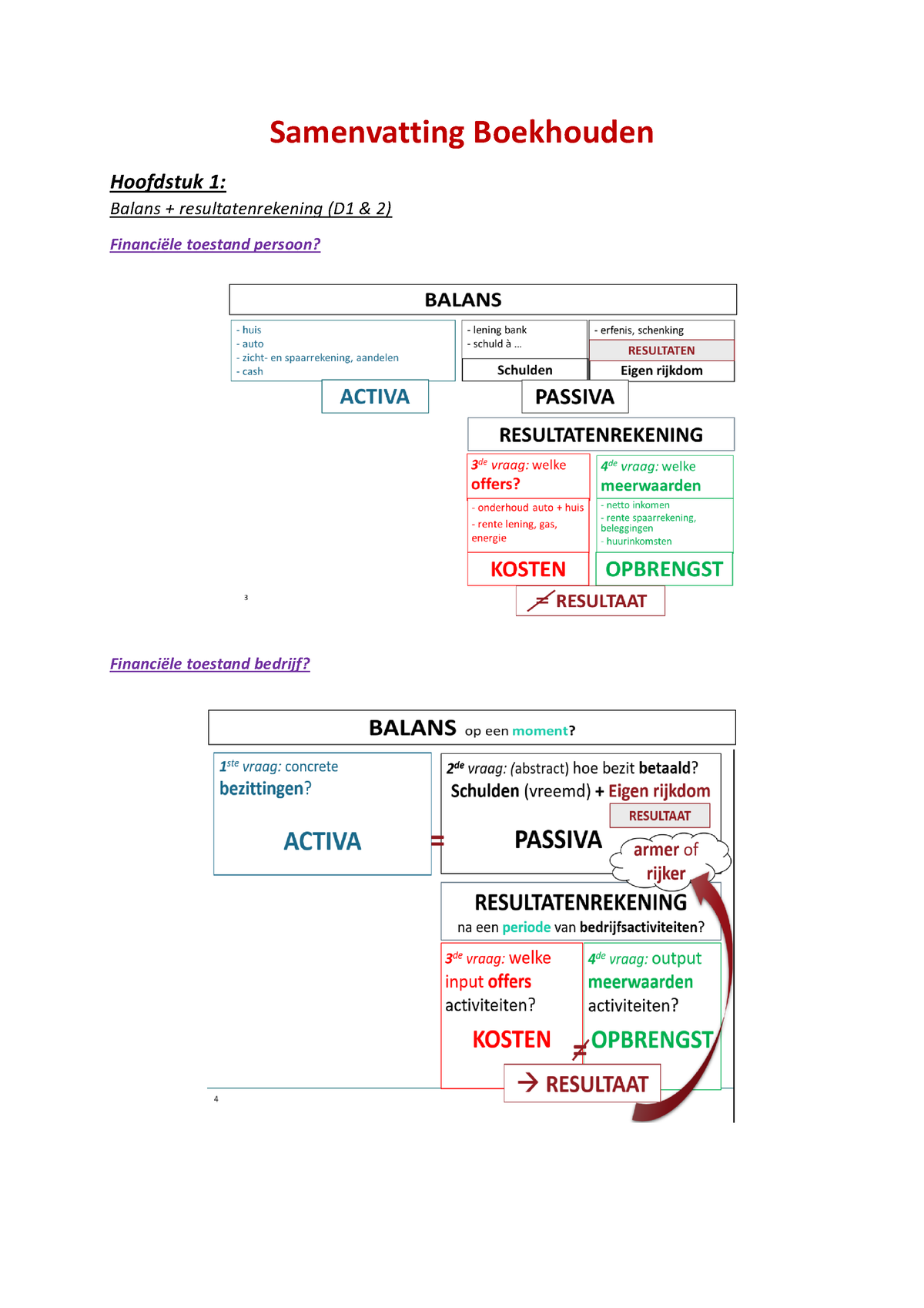 Boekhouden Samenvatting - Samenvatting Boekhouden Hoofdstuk 1: Balans ...
