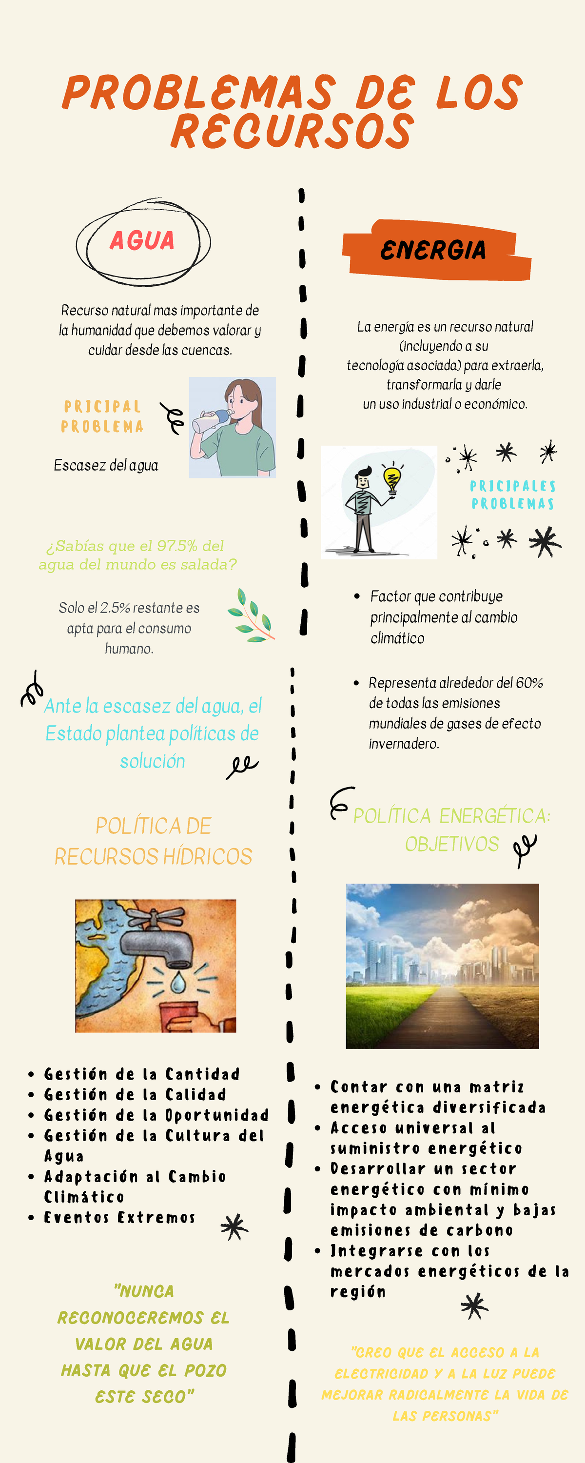 Semana 4 - Tema 1 Tarea - Problema del recurso agua y energía - Ante la ...