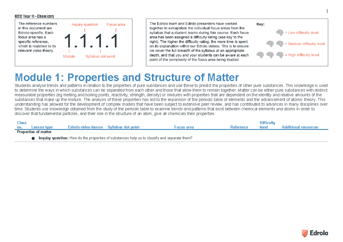 Edrolo - Year 11 Chemistry NOV20 1 - NSW Year 11 - Chemistry Module 1 ...