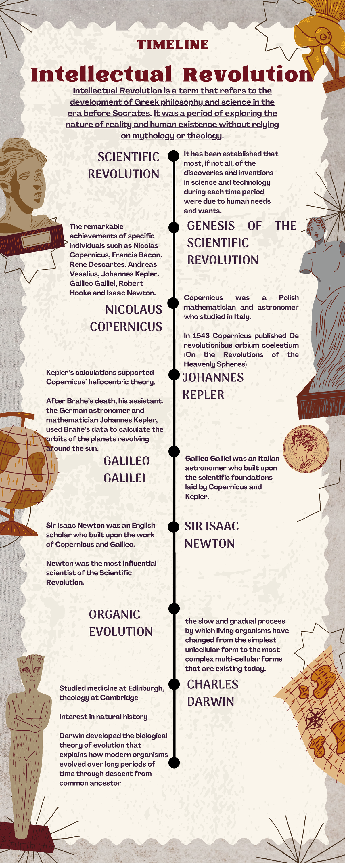 STAS Assignment - none - Intellectual Revolution It has been ...