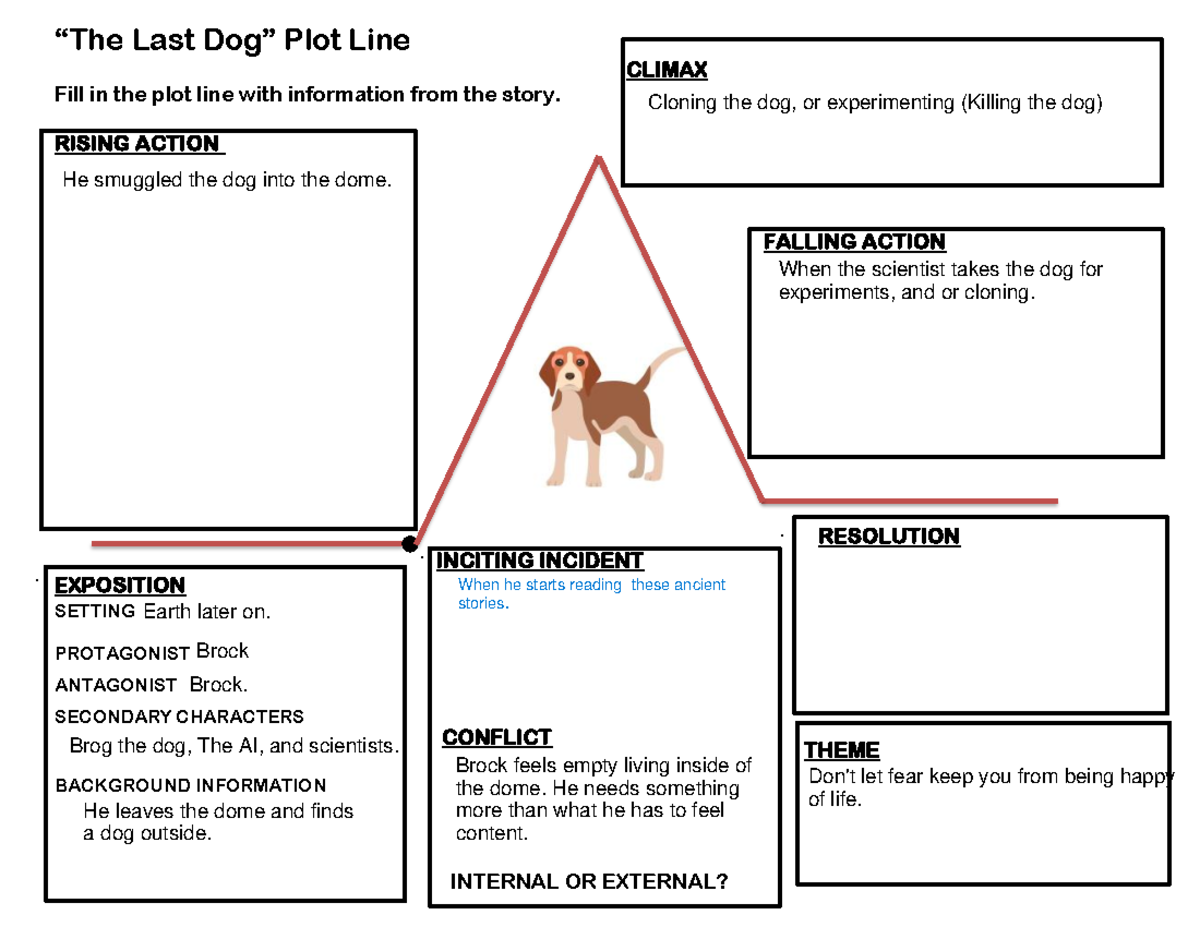 the-last-dog-plot-line-done-seguridad-conflict-the-last-dog