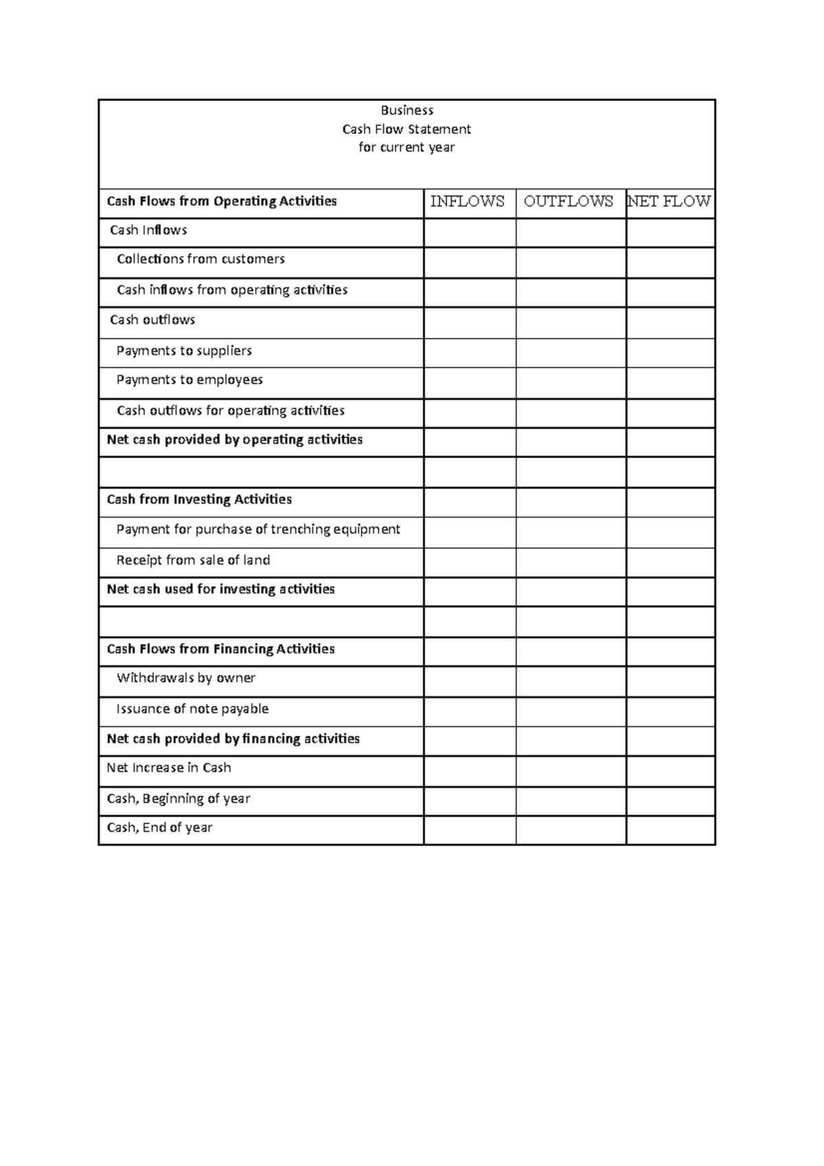 Module 10 & 11 Formula Sheet & Templates - Business Cash Flow Statement ...