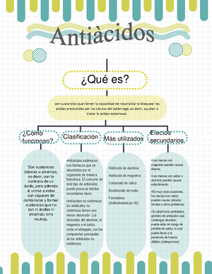 Soluciones - Nota: 8 - Cbt 1 Refugio Estévez Reyes Submódulo Lll Aplica ...