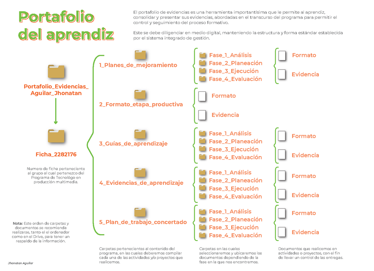 Portafolio De Evidencias Del Aprendiz Sena Youtube 6986