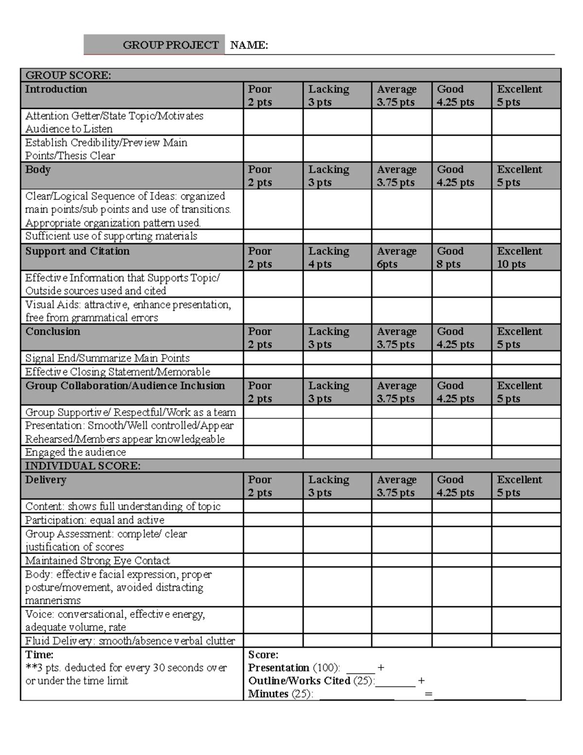 SPC 200 Group Project Presentation Grading Sheet Informative Speech ...