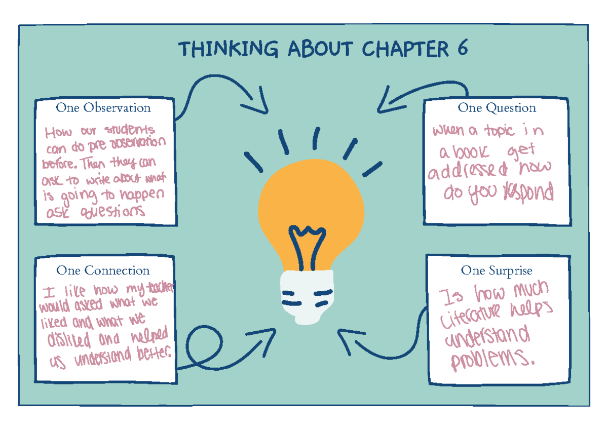 Chapter+6+Reading+Response+Graphic+Organizer - THINKING ABOUT CHAPTER 6 ...