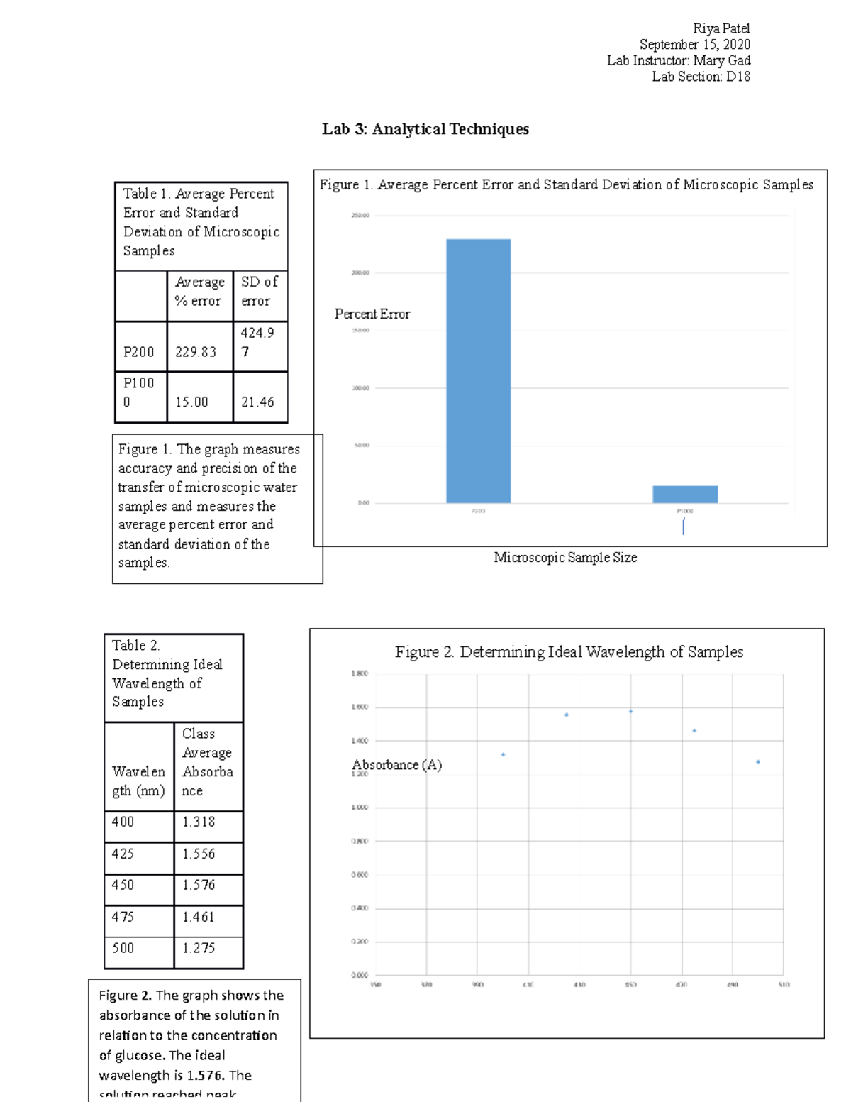 Bio lab 3 analytical techniques September 15, 2020 Lab Instructor