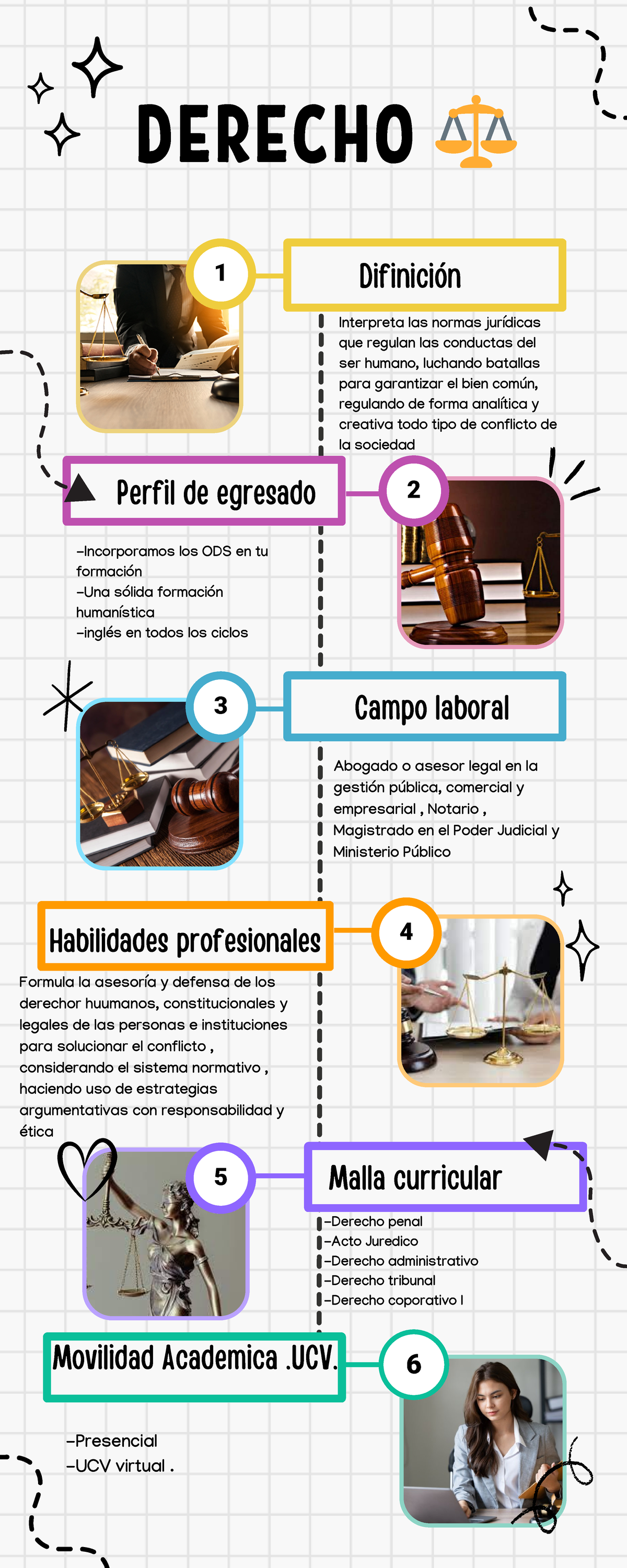 Infografia - info de tu carrera - 6 4 3 1 5 2 -Derecho penal -Acto ...