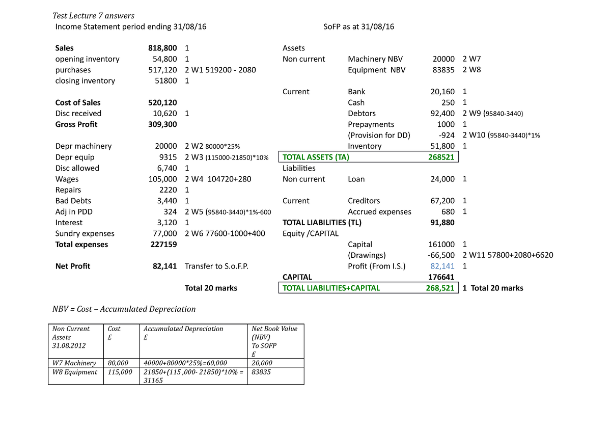 Solution to the test Lecture 7 - Test Lecture 7 answers Income ...