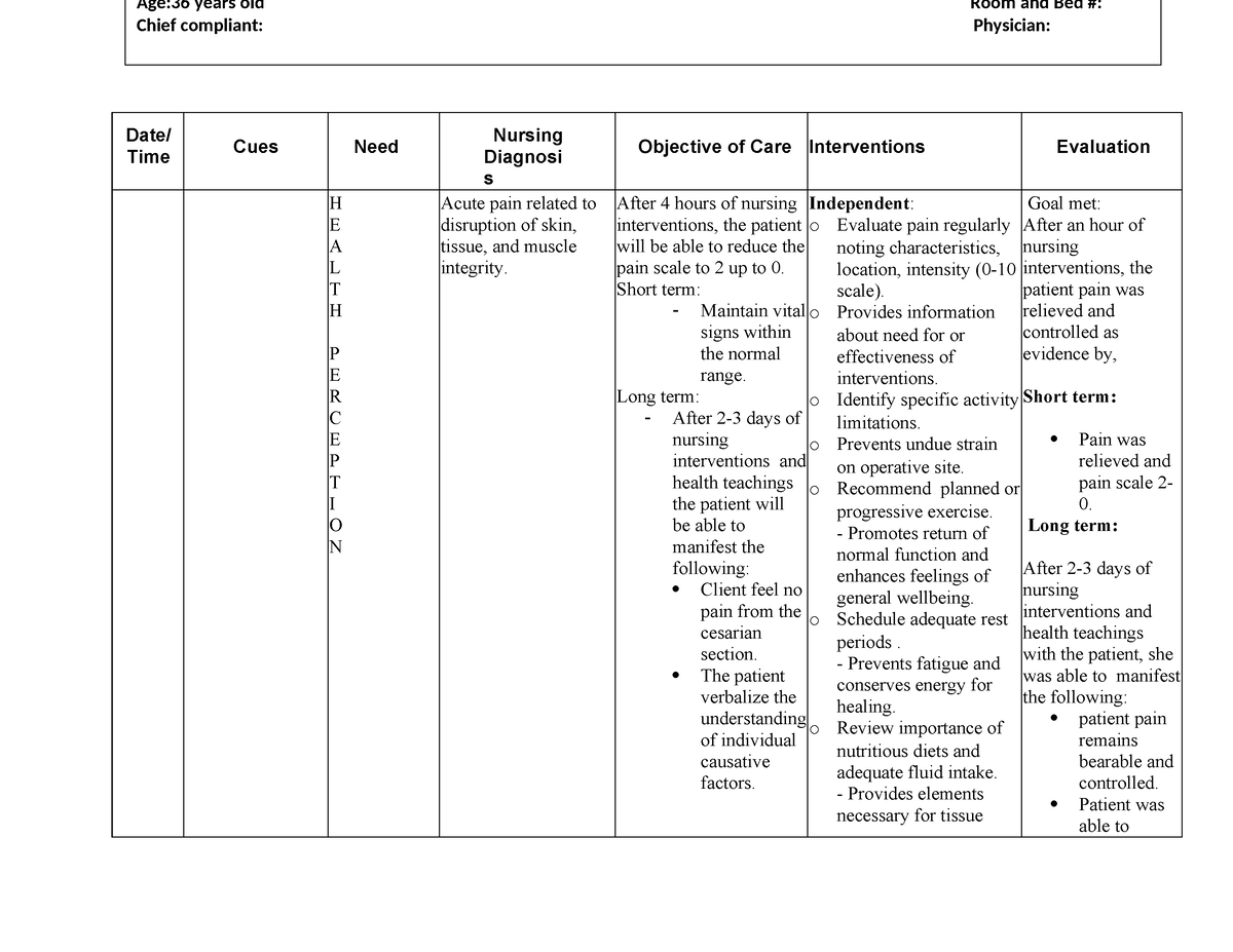 NCP Infection - none - Date/ Time Cues Need Nursing Diagnosi s ...