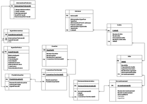 Résumé SQL - Try out the interactive SQL Basics course at LearnSQL, and ...