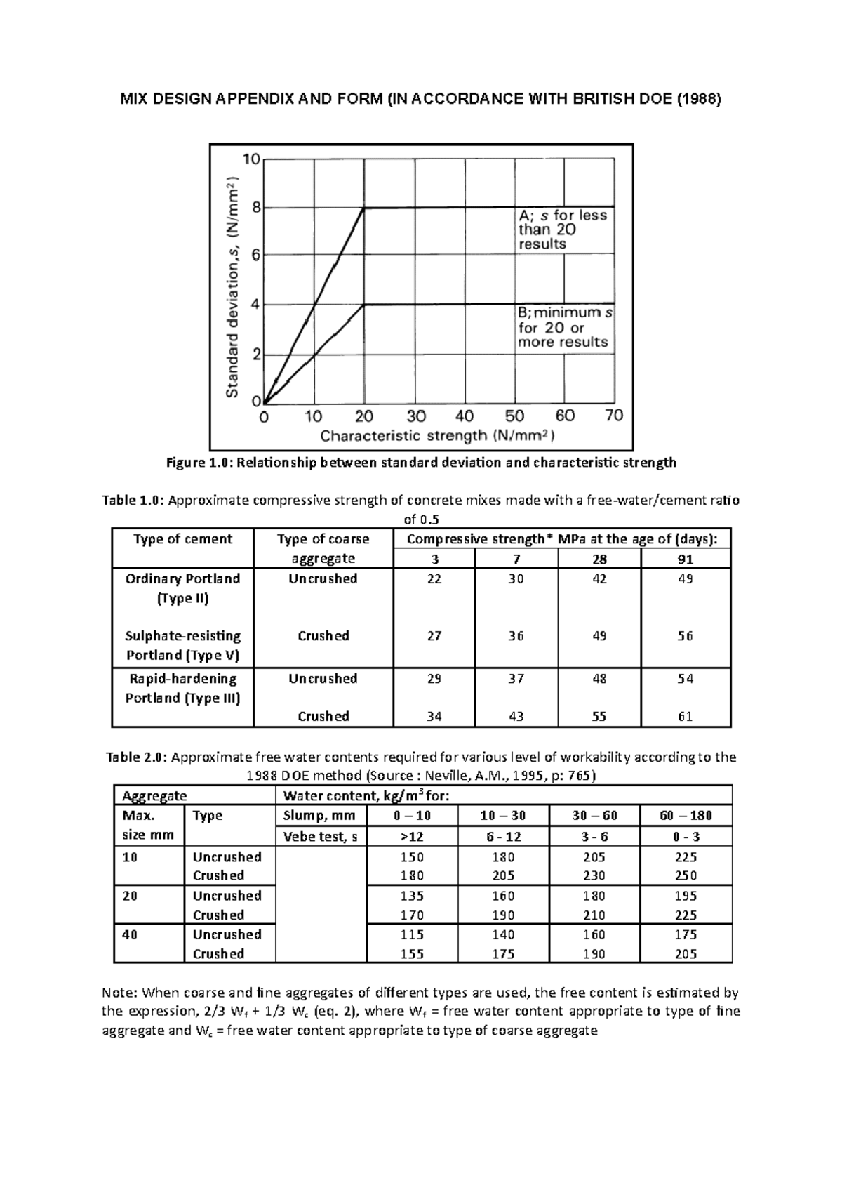 MIX Design Appendix AND FORM FOR STRUCTURE - MIX DESIGN APPENDIX AND ...