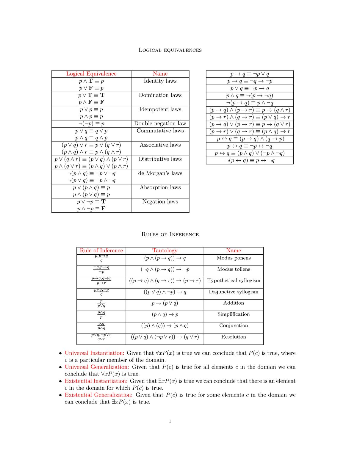 Logical Equivalence Cheat Sheet