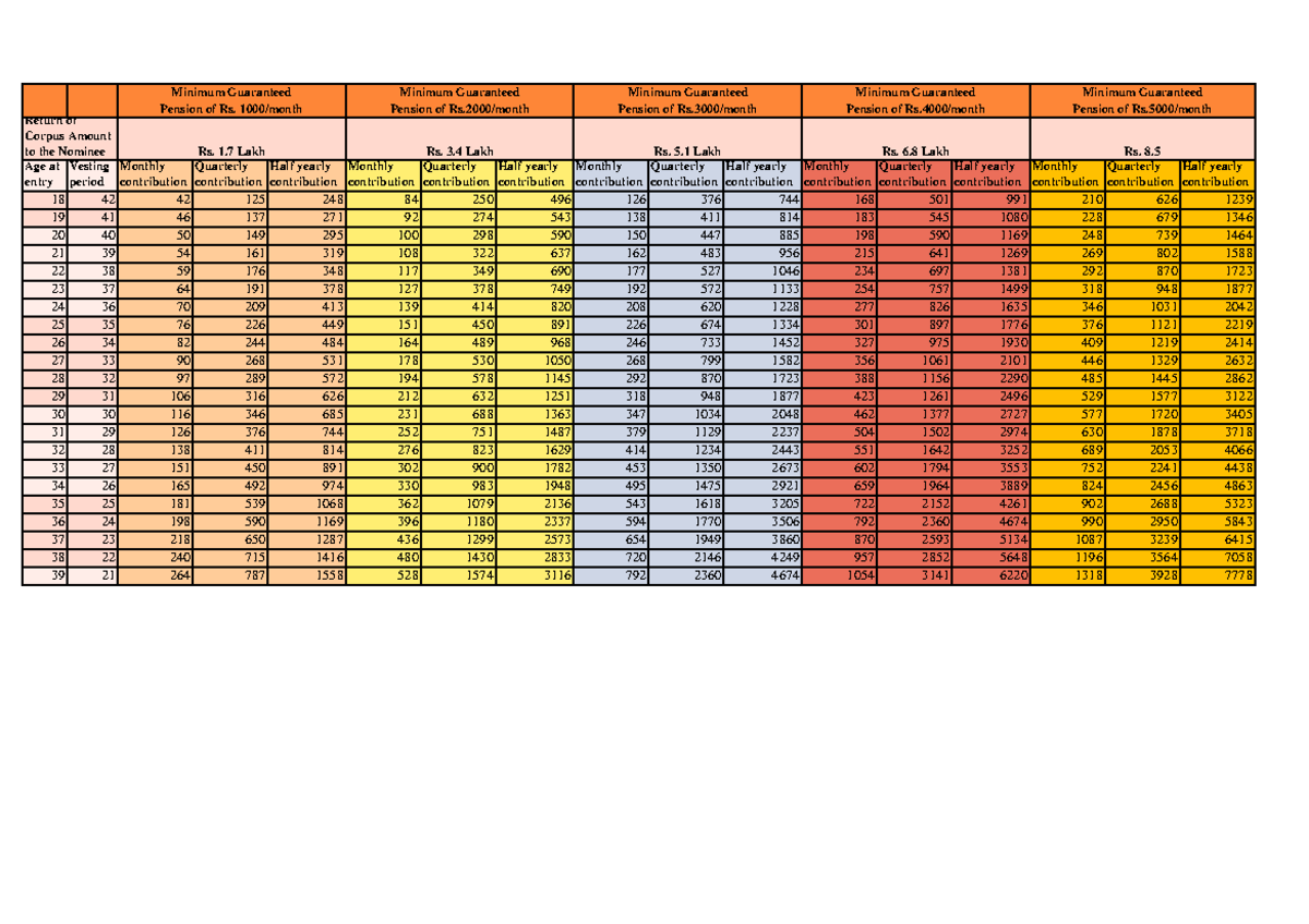 APY Chart English - Investment plan - Age at entry Vesting period ...