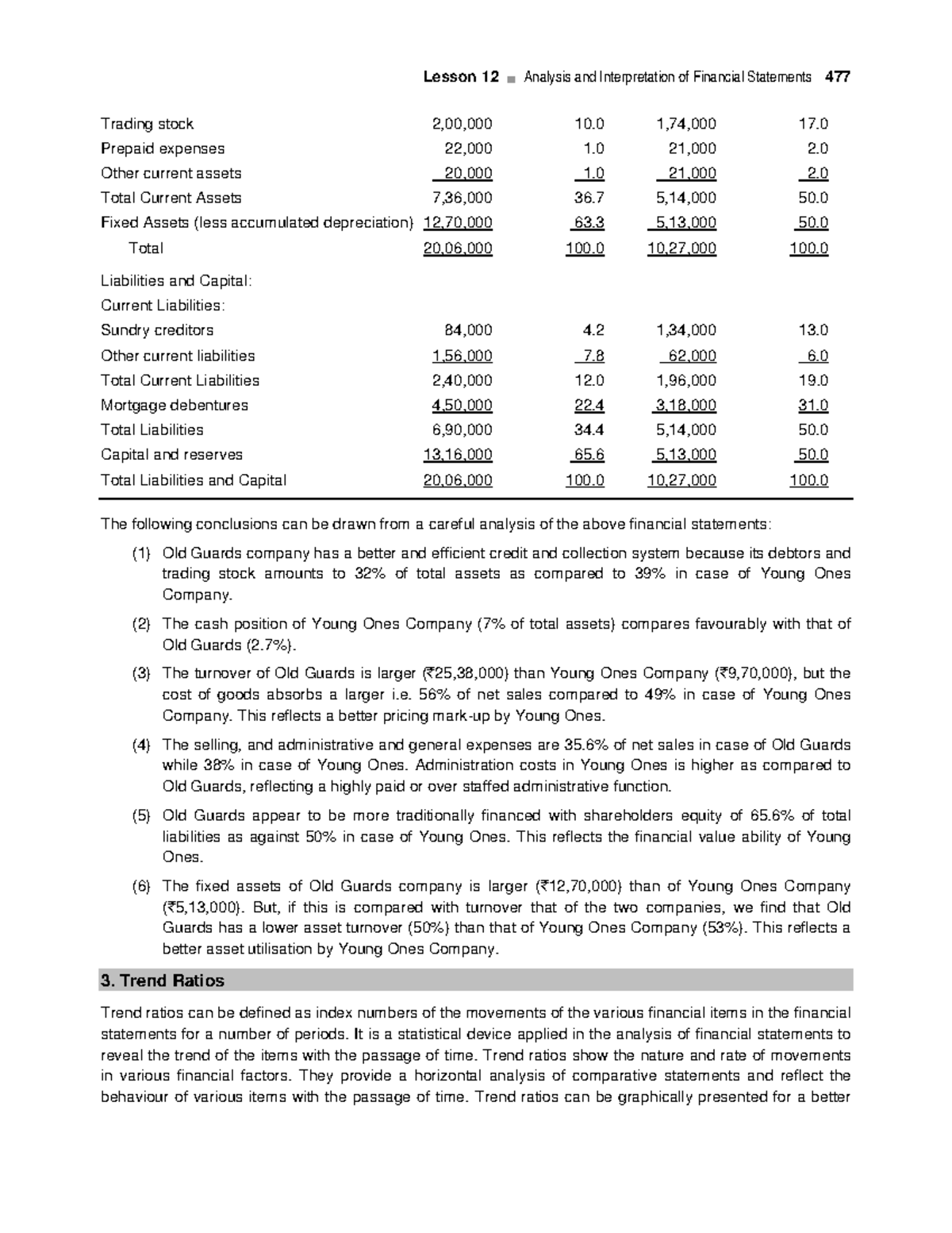 Cost Accounting-Trend Ratios - Lesson 12 Analysis and Interpretation of ...