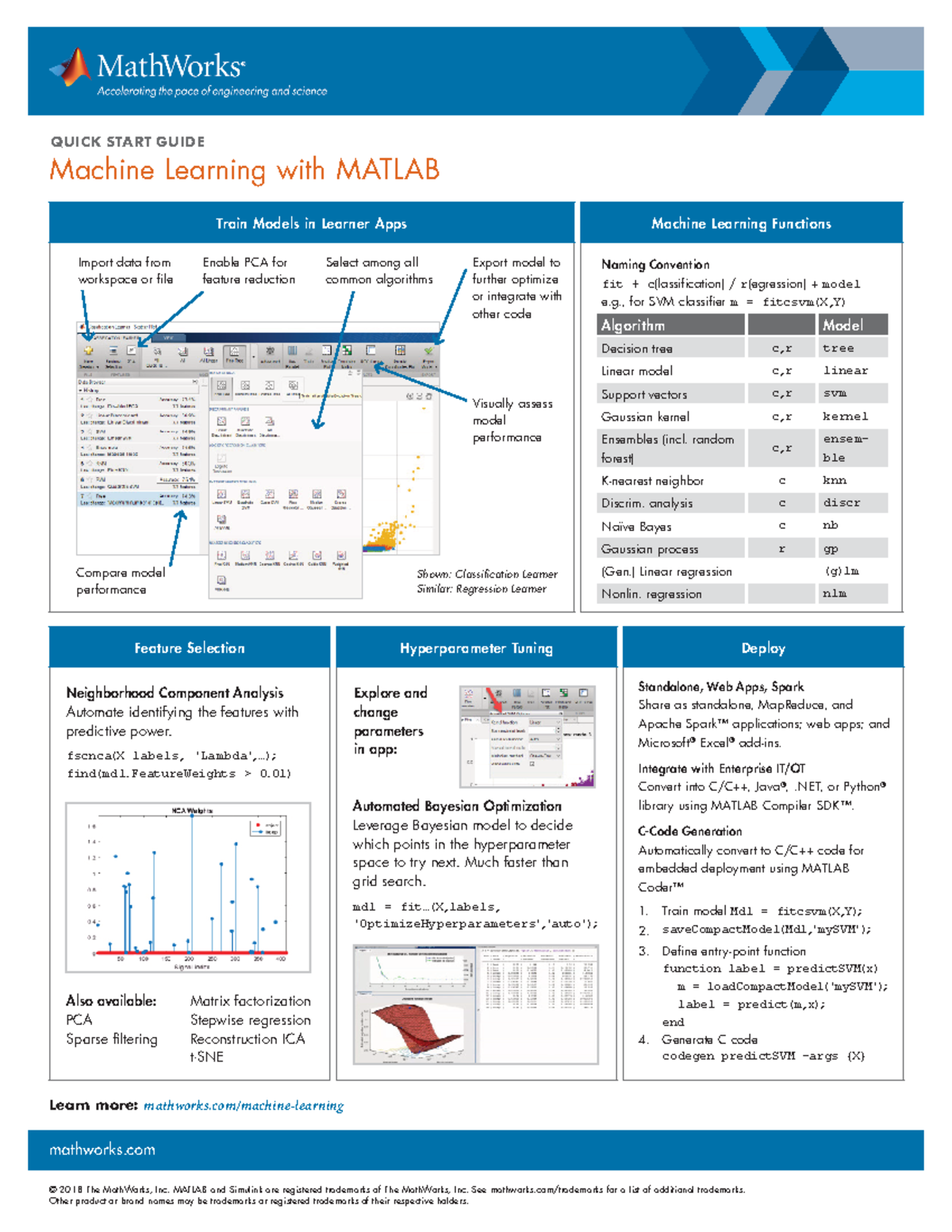 Machine learning quick start guide - mathworks © 2018 The MathWorks ...
