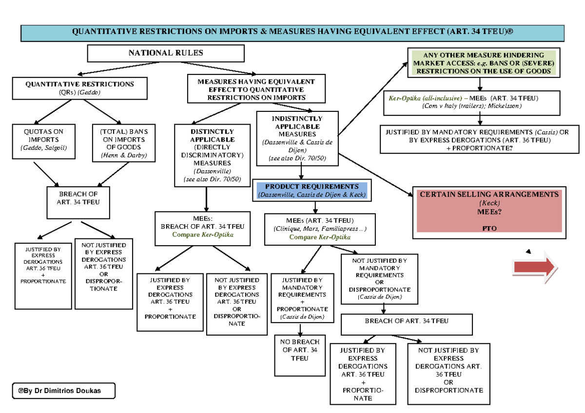 Examples Of Quantitative Restrictions Eu Law