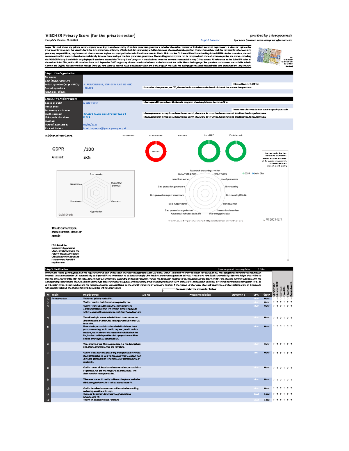 VPS Score GDPR - description is redundant - provided by privacyscore ...
