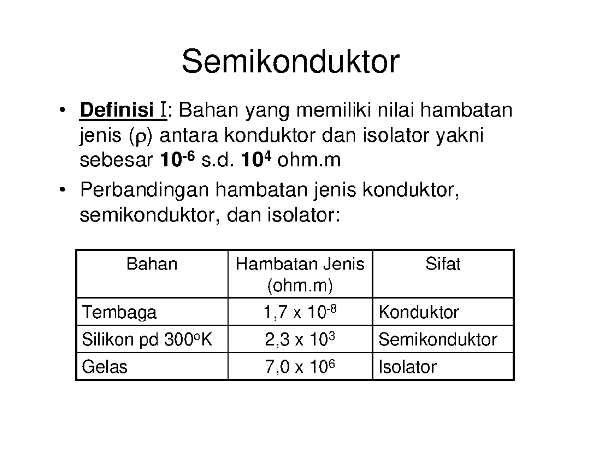 Materi Fisika Zat Padat Semikonduktor - Semikonduktor • Definisi I ...