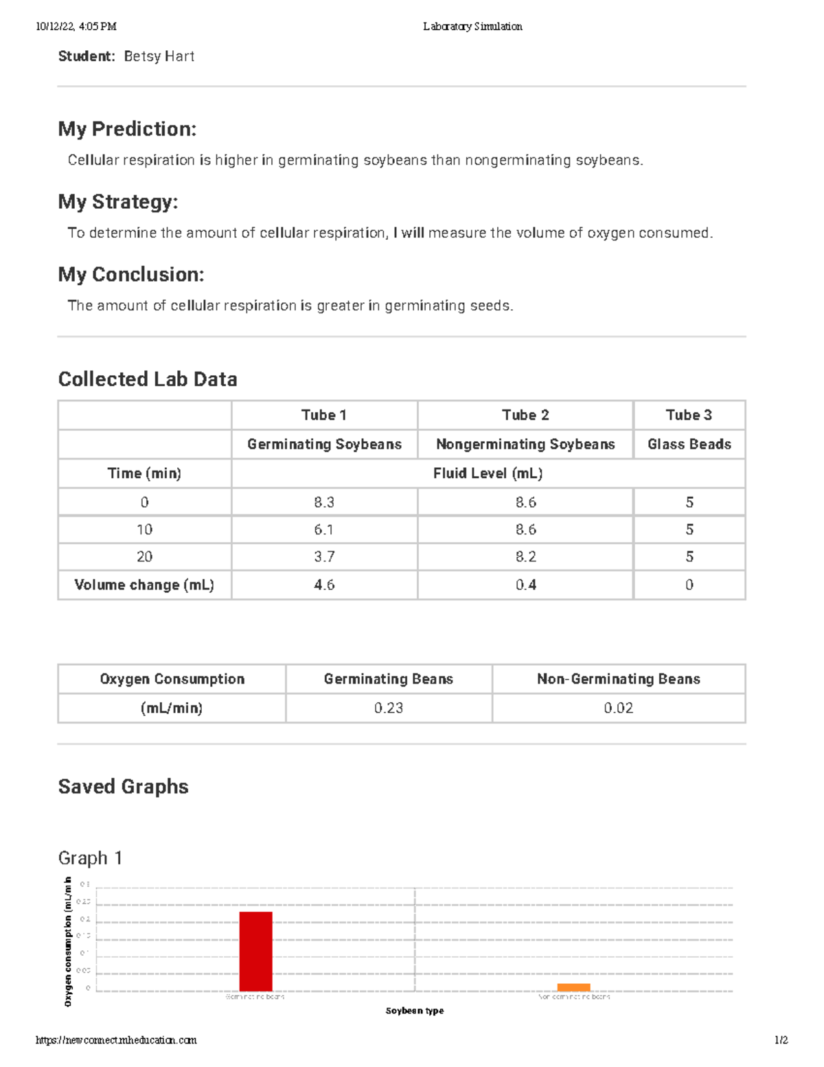 Lab 7 lab report 10/12/22, 405 PM Laboratory Simulation newconnect