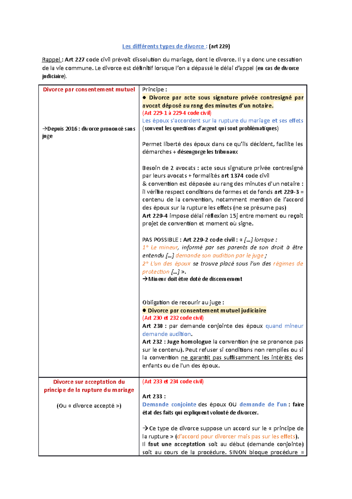RécapDivorces Fiche récapitulatif des différents types de divorce — free download