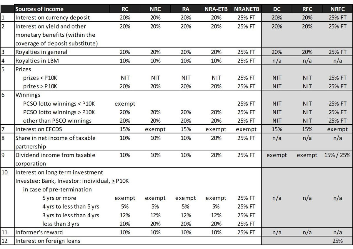 Fwt Rates - Accountancy - Studocu