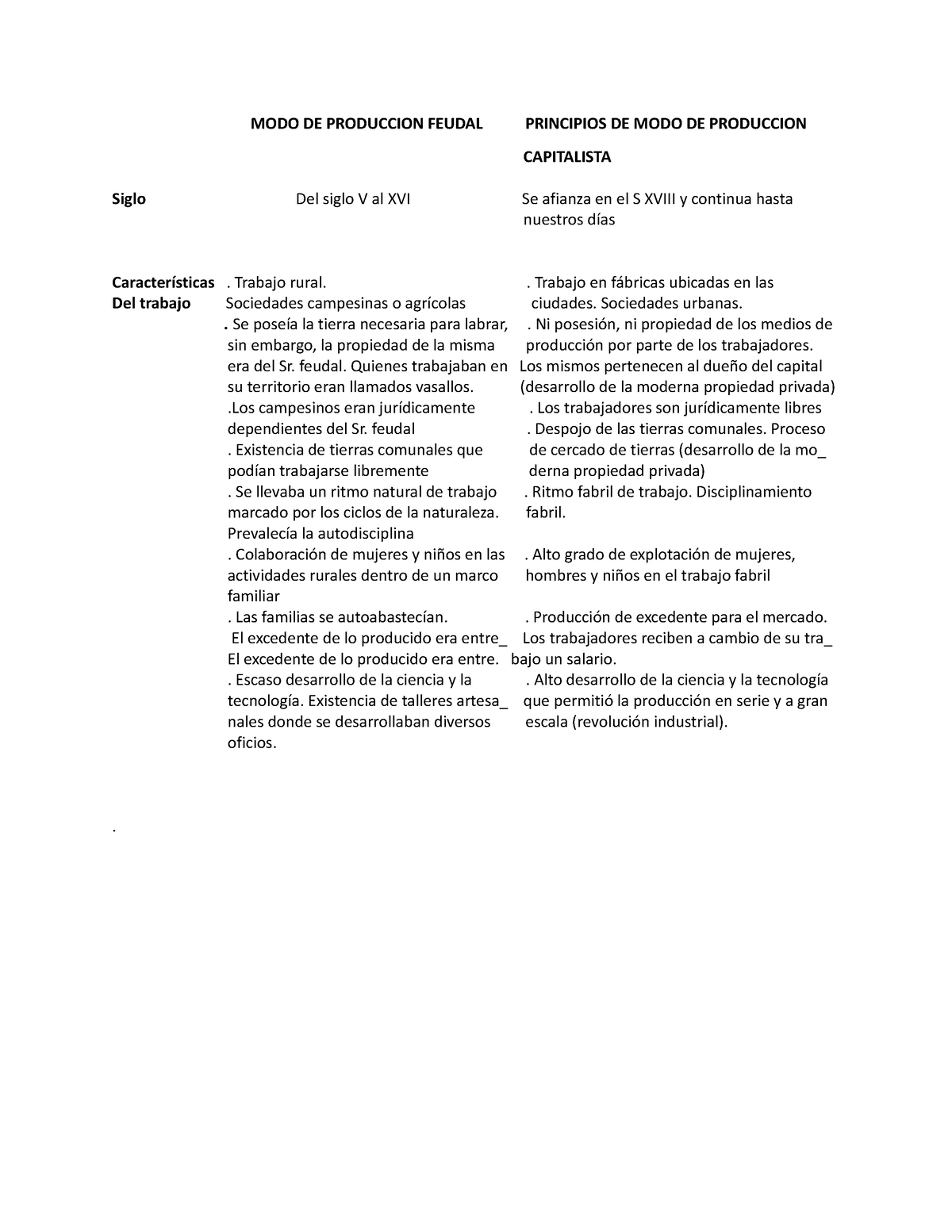 Cuadro Comparativo Feudalismo Capitalismo Modo De Produccion Feudal Principios De Modo De 1707