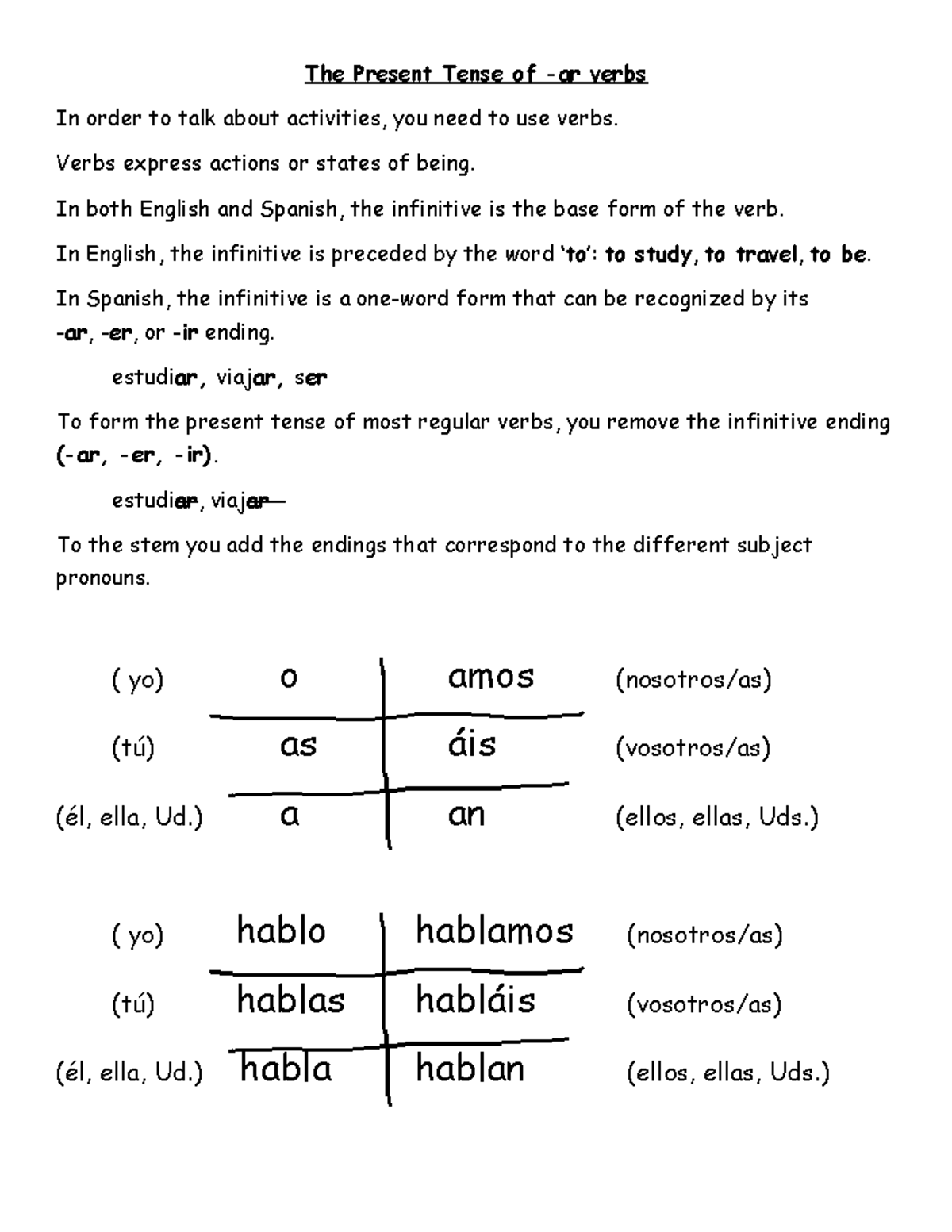 -ar verb notes - This document shows the rules of AR verbs - The ...