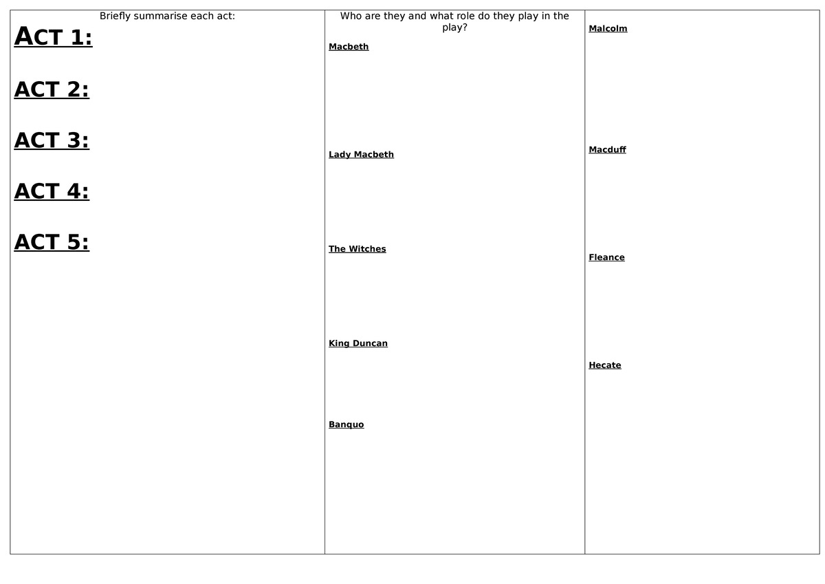Macbeth 1 sheet revision - Briefly summarise each act: ACT 1: ACT 2 ...