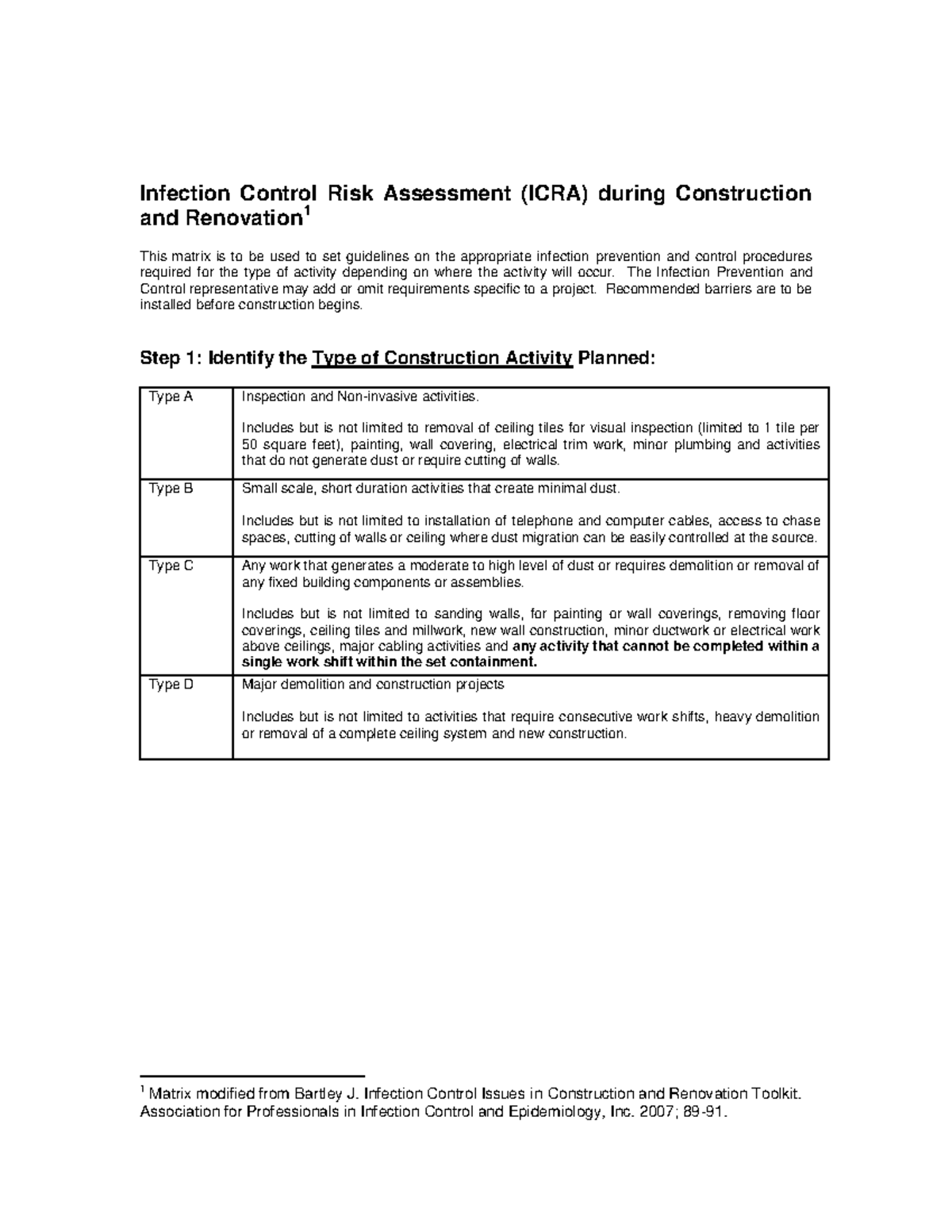 ICAP Basic ICRA with Matrix Infection Control Risk Assessment ICRA icap-basic-icra-with-matrix-infection-control-risk-assessment-icra