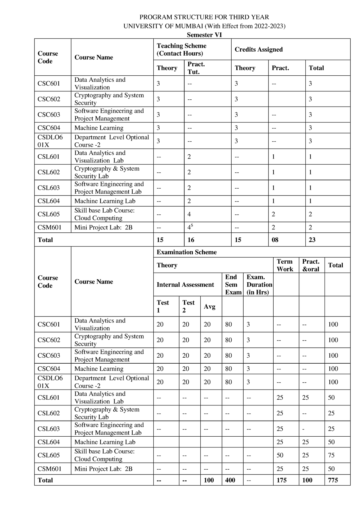 Sem 6 Syllabus - PROGRAM STRUCTURE FOR THIRD YEAR UNIVERSITY OF MUMBAI ...