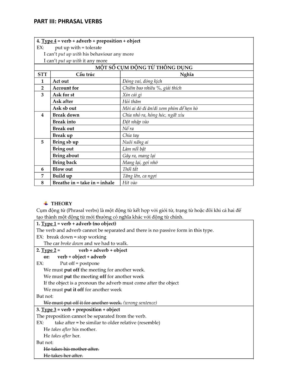 phrasal-verbs-english-part-iii-phrasal-verbs-studocu