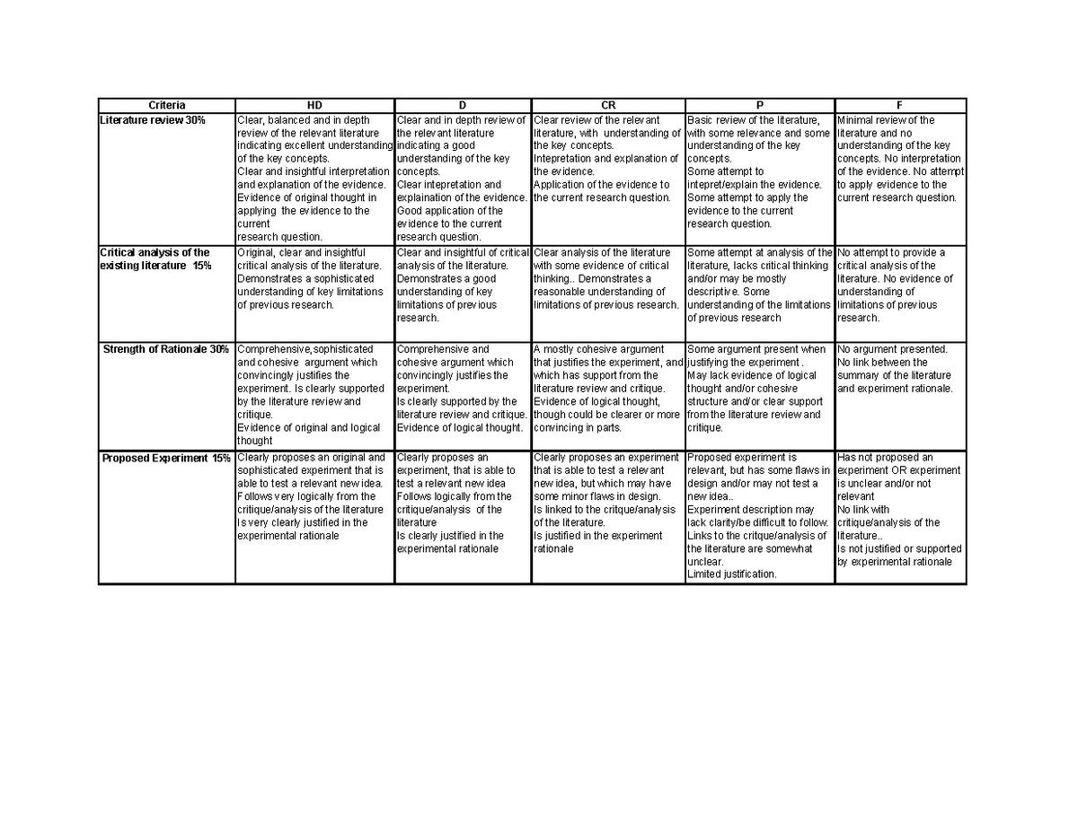 research proposal marking rubric