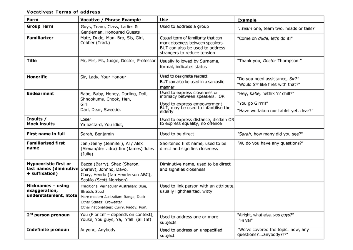 vocatives-word-vocatives-terms-of-address-form-vocative-phrase