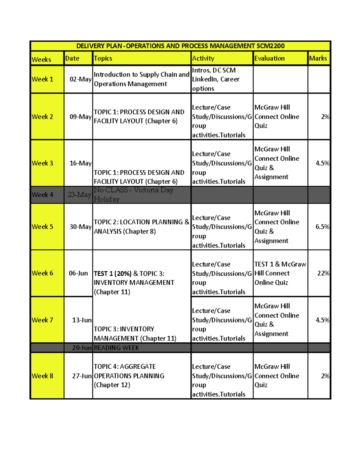 Delivery Plan SCM22001 - Weeks Date Topics Activity Evaluation Marks ...